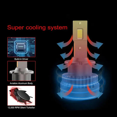 D4S D-Series Xenon To LED Conversion Bulbs (Pair)
