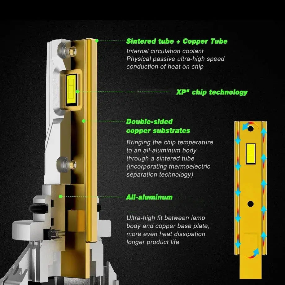 D2S D-Series Xenon To LED Conversion Bulbs (Pair)