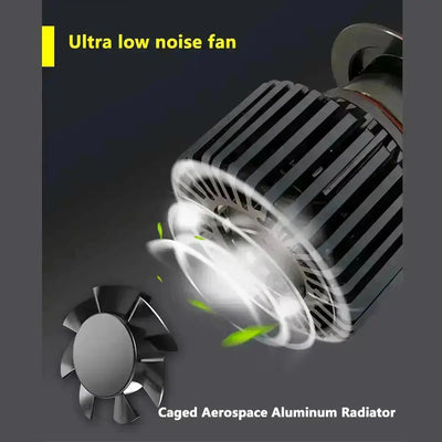 Turbo LED T1-Plus Canbus Headlight Bulb Kit - H3