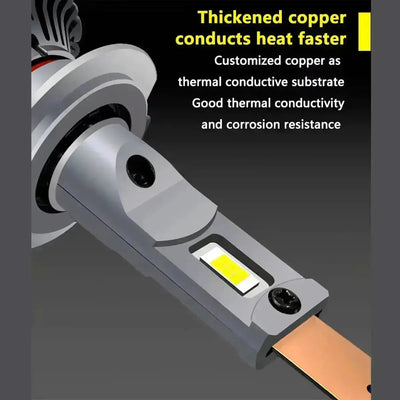 Turbo LED T1-Plus Canbus Headlight Bulb Kit - H1