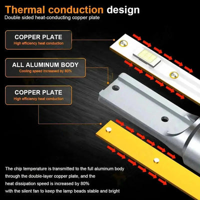 Turbo LED T1-Plus Canbus Headlight Bulb Kit - 9006